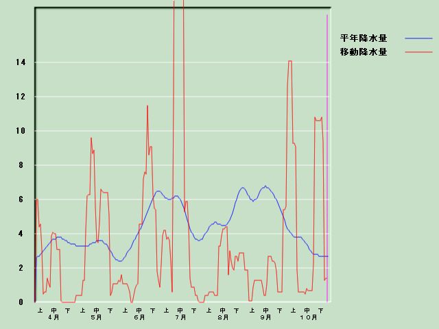 �~���ʌo�ߐ}