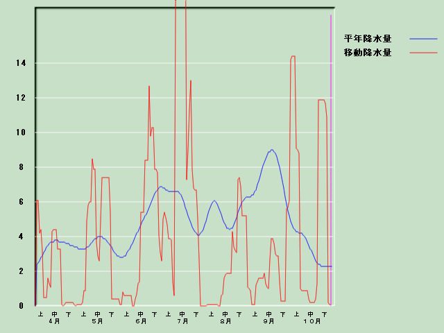 �~���ʌo�ߐ}