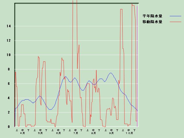 �~���ʌo�ߐ}