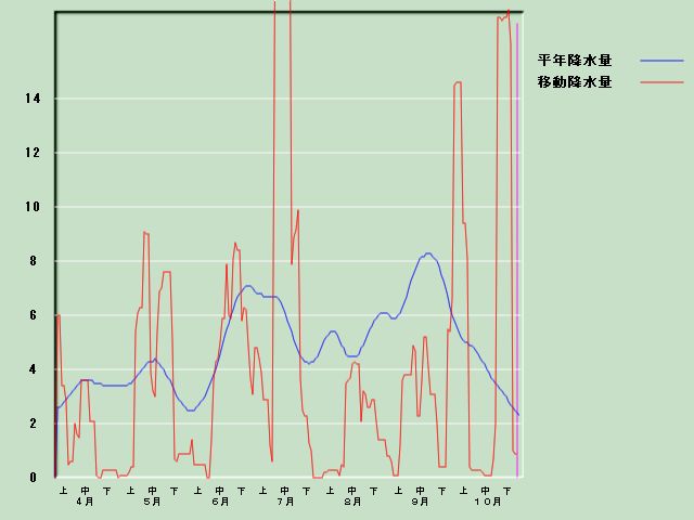 �~���ʌo�ߐ}