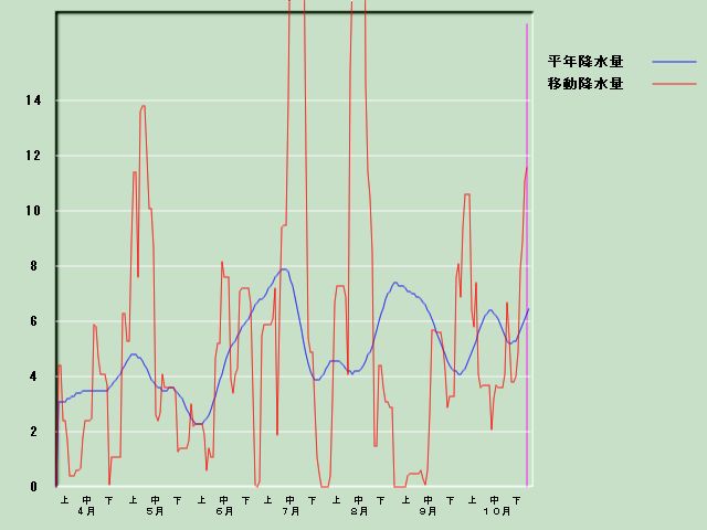 �~���ʌo�ߐ}