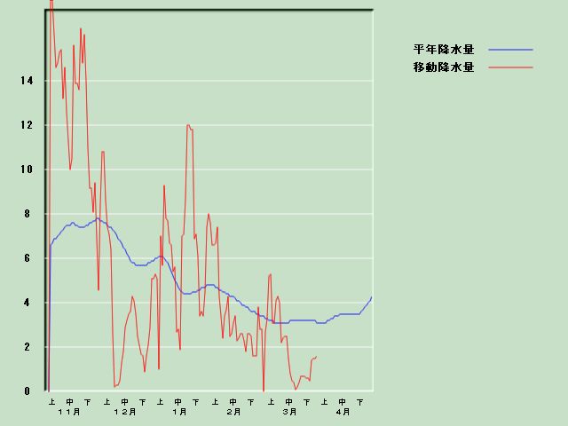 �~���ʌo�ߐ}