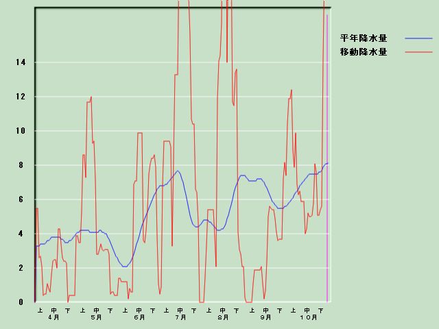 �~���ʌo�ߐ}