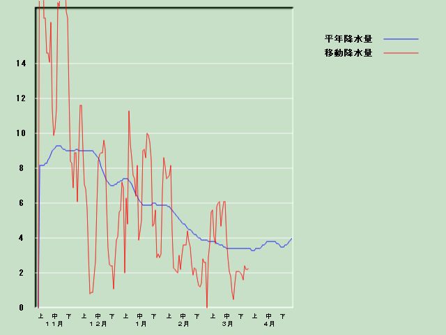 �~���ʌo�ߐ}