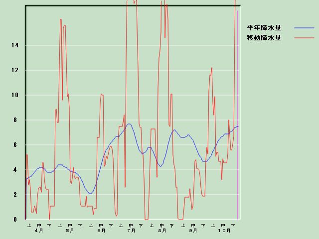 �~���ʌo�ߐ}