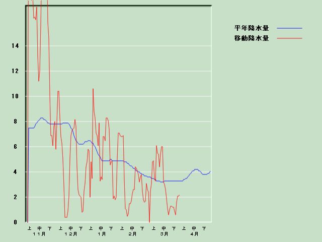 �~���ʌo�ߐ}