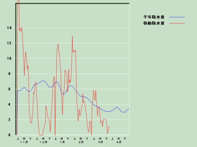 �~���ʌo�ߐ}