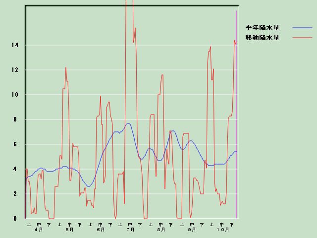 �~���ʌo�ߐ}