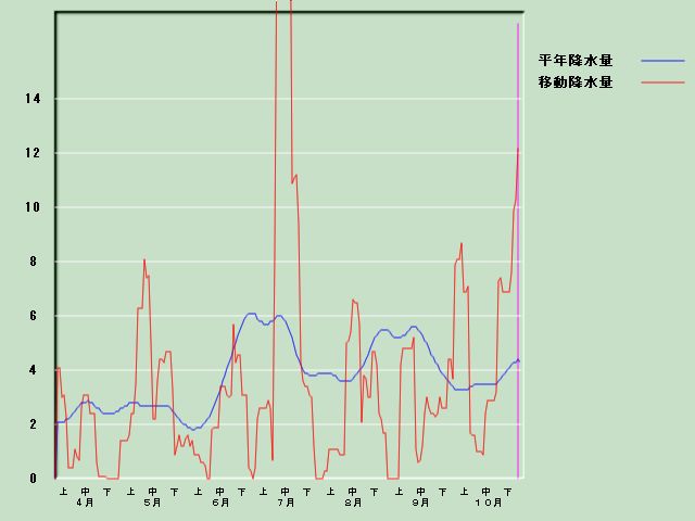 �~���ʌo�ߐ}