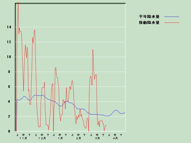 �~���ʌo�ߐ}