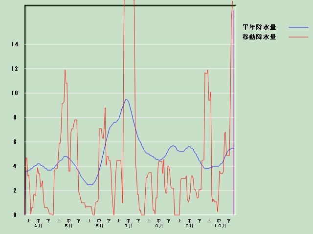 �~���ʌo�ߐ}