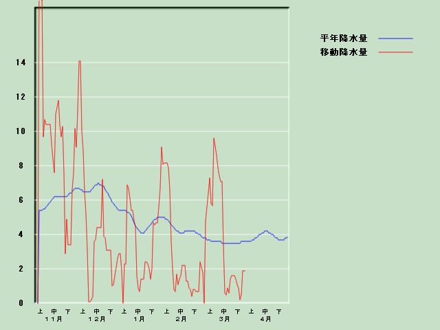 �~���ʌo�ߐ}