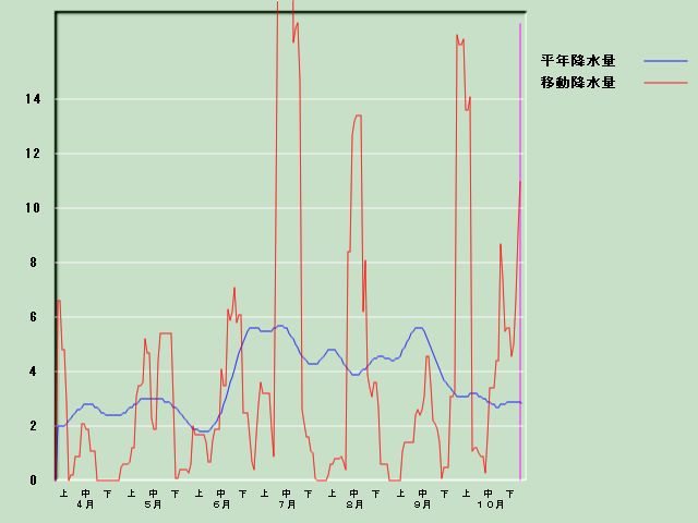 �~���ʌo�ߐ}