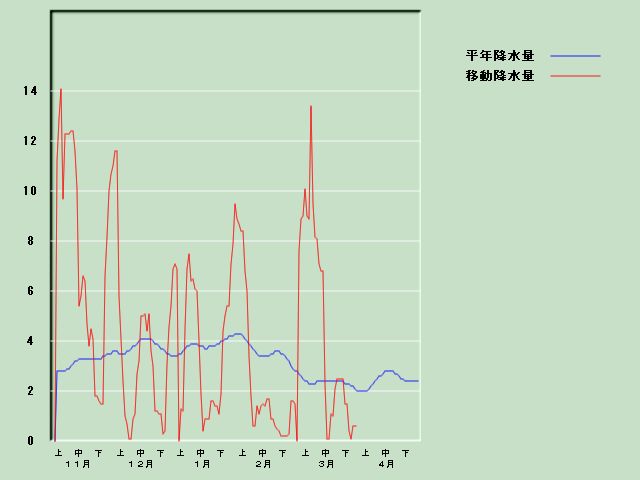 �~���ʌo�ߐ}