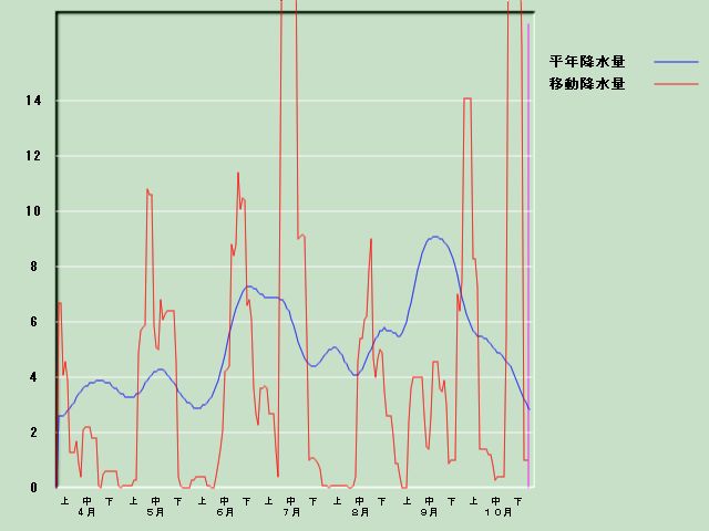 �~���ʌo�ߐ}