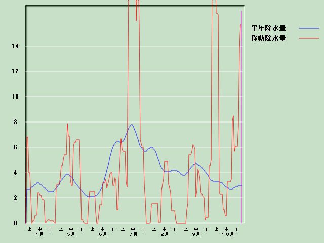 �~���ʌo�ߐ}