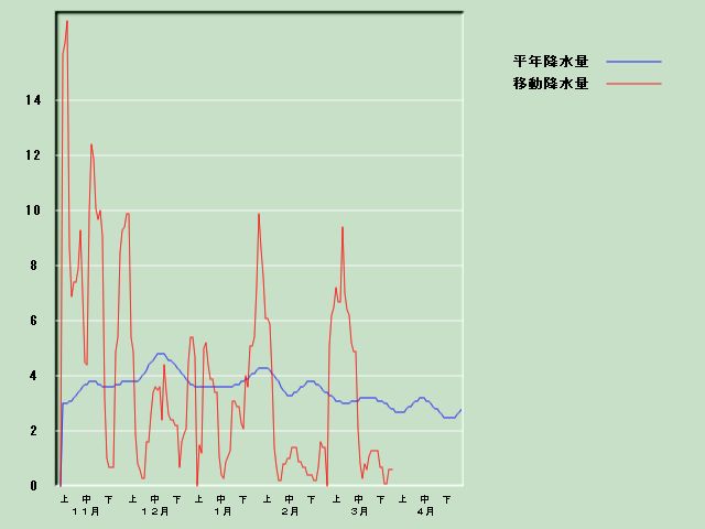 �~���ʌo�ߐ}