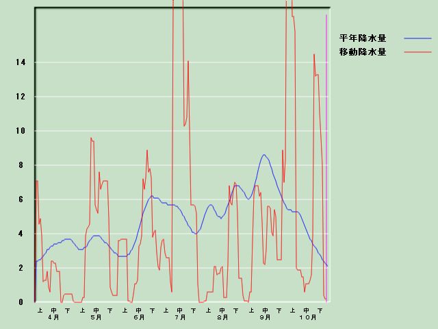 �~���ʌo�ߐ}