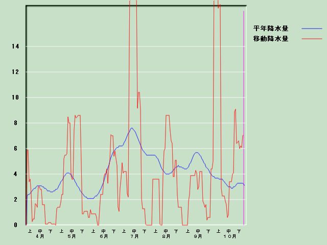 �~���ʌo�ߐ}