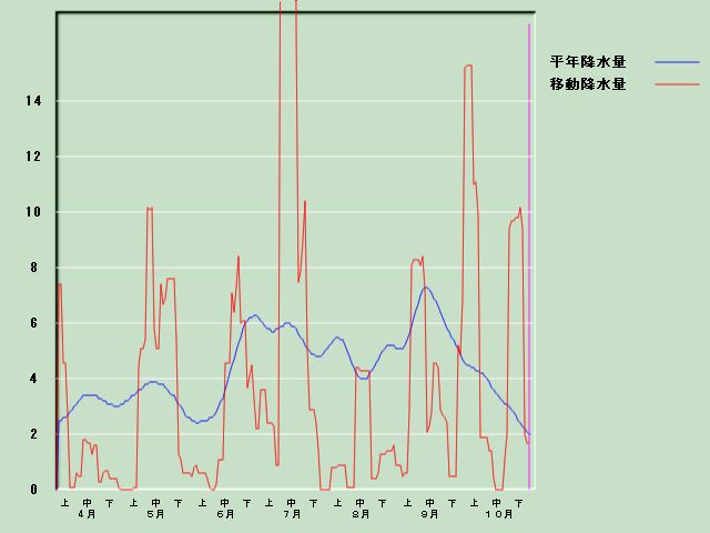 �~���ʌo�ߐ}