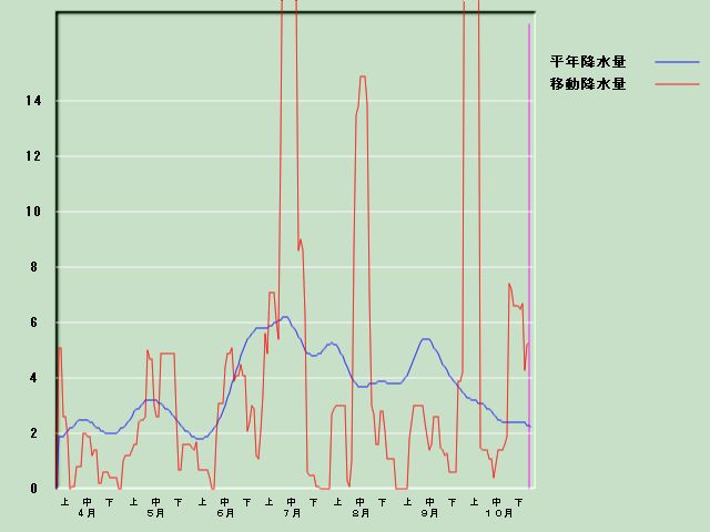 �~���ʌo�ߐ}