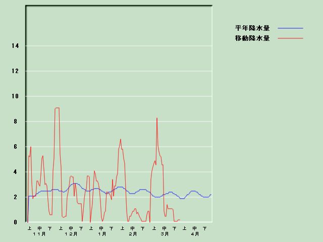 �~���ʌo�ߐ}