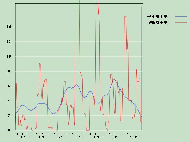 �~���ʌo�ߐ}