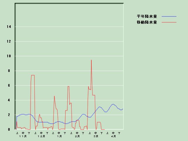 �~���ʌo�ߐ}