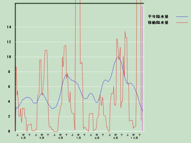 �~���ʌo�ߐ}