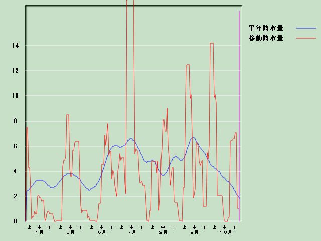 �~���ʌo�ߐ}