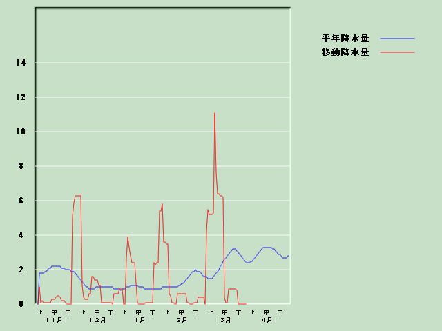 �~���ʌo�ߐ}