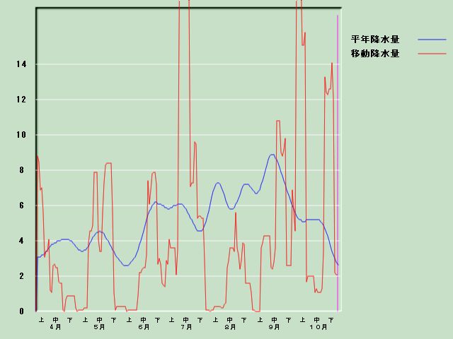 �~���ʌo�ߐ}