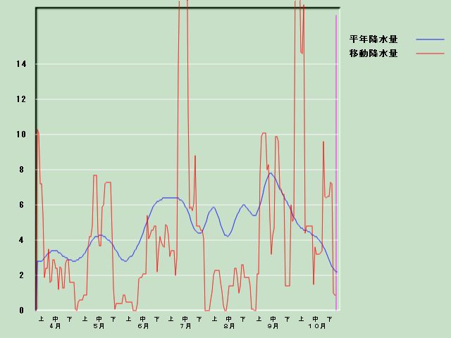 �~���ʌo�ߐ}