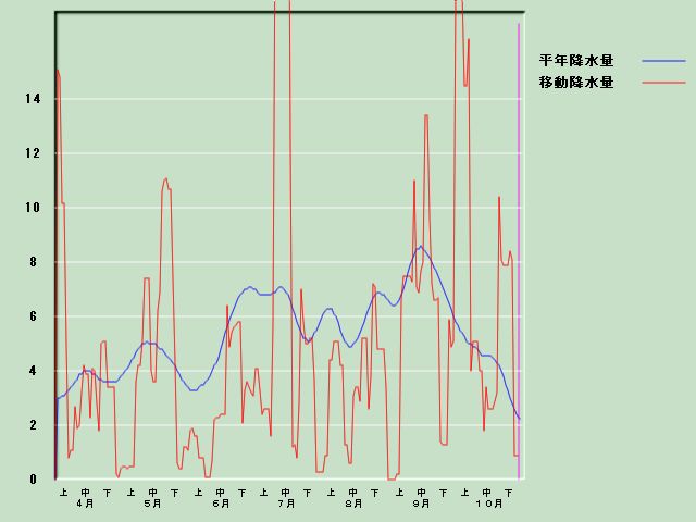 �~���ʌo�ߐ}