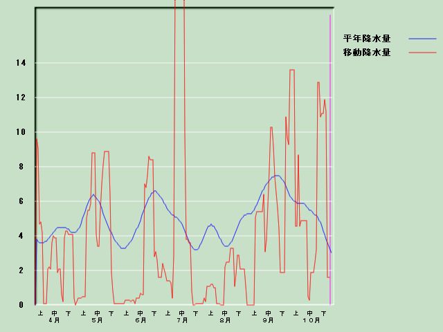 �~���ʌo�ߐ}