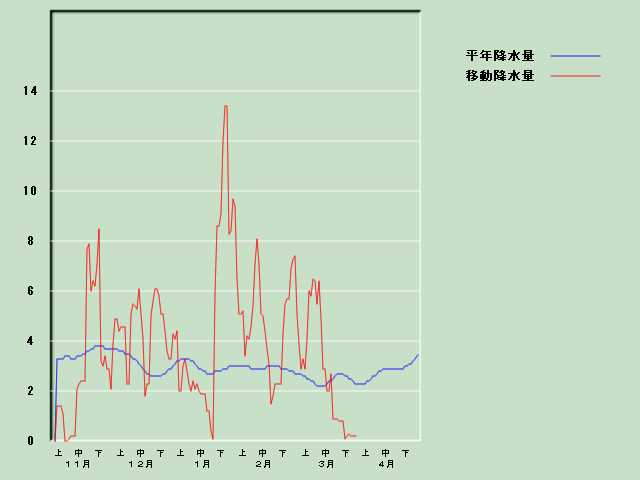 �~���ʌo�ߐ}