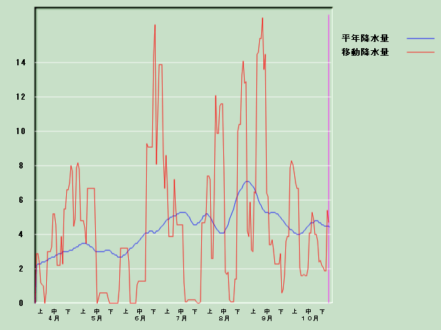 �~���ʌo�ߐ}