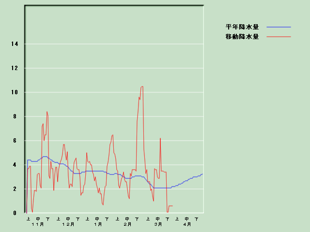 �~���ʌo�ߐ}