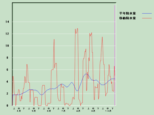 �~���ʌo�ߐ}