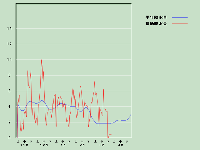 �~���ʌo�ߐ}