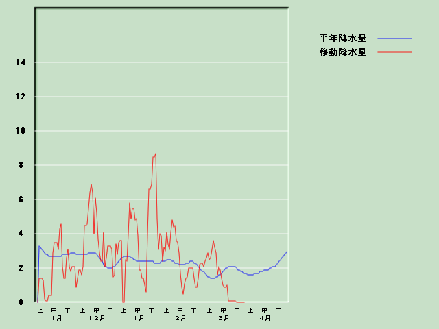 �~���ʌo�ߐ}