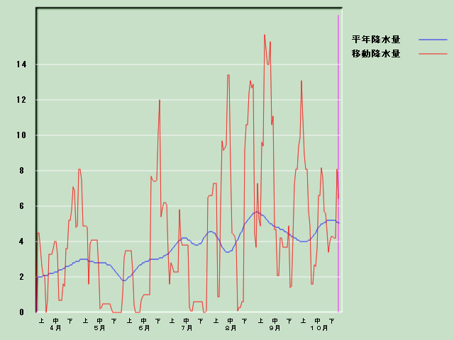 �~���ʌo�ߐ}