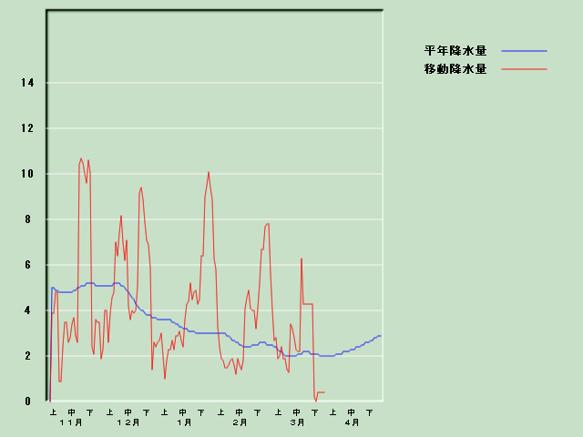 �~���ʌo�ߐ}