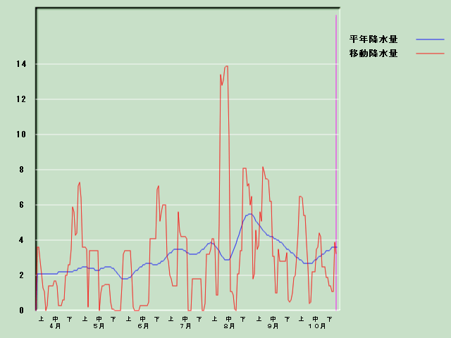 �~���ʌo�ߐ}