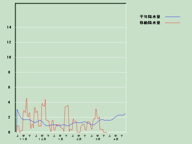 �~���ʌo�ߐ}