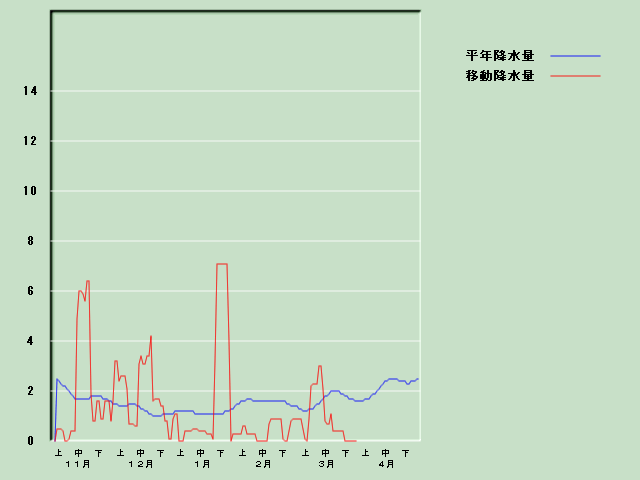 �~���ʌo�ߐ}