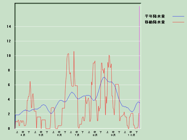 �~���ʌo�ߐ}