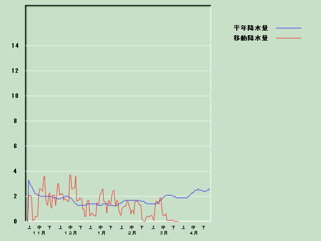 �~���ʌo�ߐ}