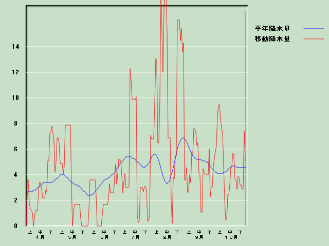 �~���ʌo�ߐ}