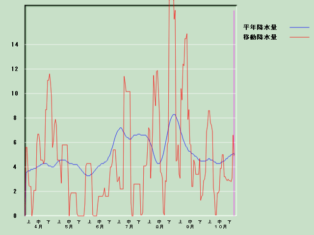 �~���ʌo�ߐ}